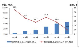 工信部旗下199it互聯網數據資訊中心 挖掘數據價值，賦能行業發展