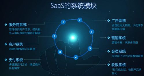 聚合支付系統與互聯網數據服務的購買指南