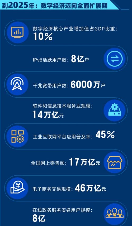 國務院發布頂層數字經濟規劃，軟件代理服務等產業迎來發展新機遇